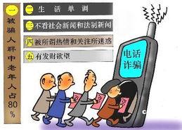 电话诈骗爆料今日一线,电话诈骗新动向，警惕“今日一线”骗局